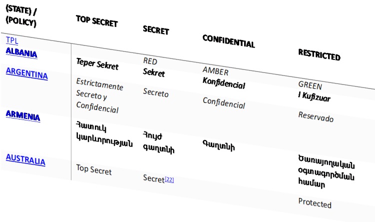 Classification marking examples